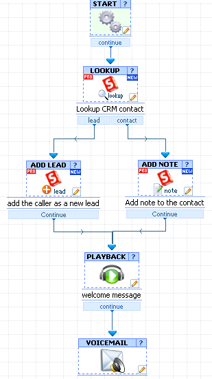 Updated CRT-403 Dumps